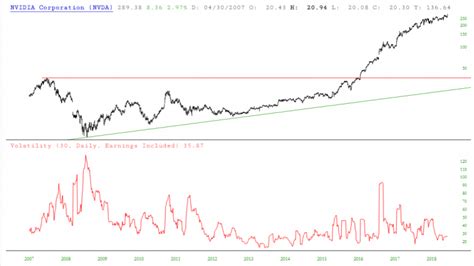 Volatility Charts are LIVE! – Slope of Hope – Technical Tools for Traders