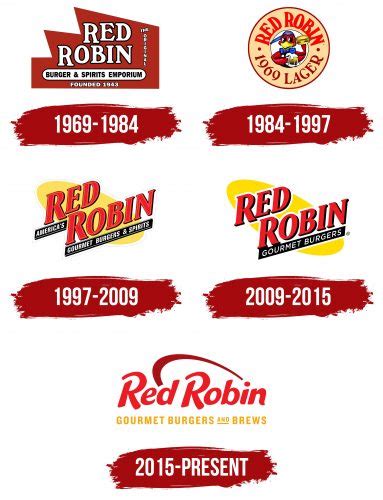 Red Robin Logo, symbol, meaning, history, PNG, brand