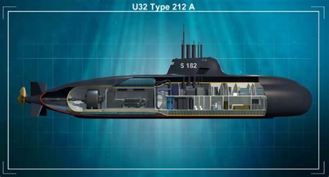 U32 – German Submarine | Full Documentary