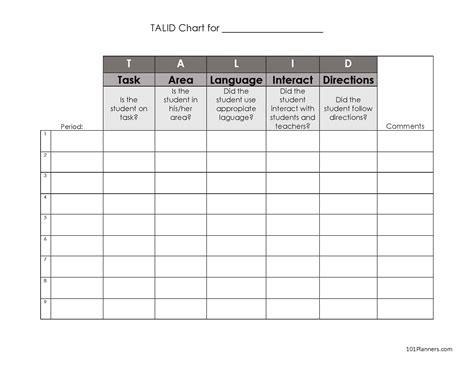 Behavior Chart Template Middle School