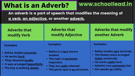 What is an Adverb? - School Lead