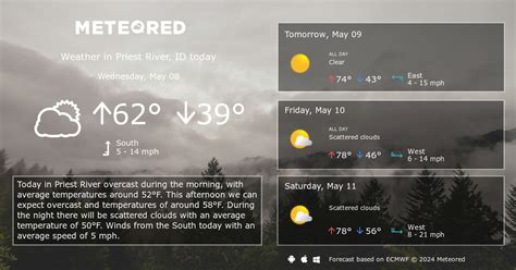 Priest River, ID Weather 14 days - Meteored