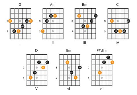 Expand Your Knowledge of Guitar Chords by Playing Chord Progressions by ...