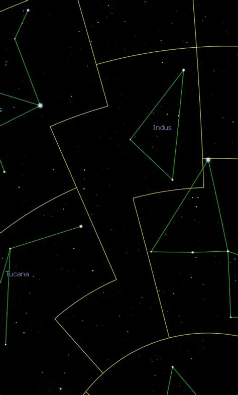 Indus Constellation Facts, Stars, Map and Myth of The Indian