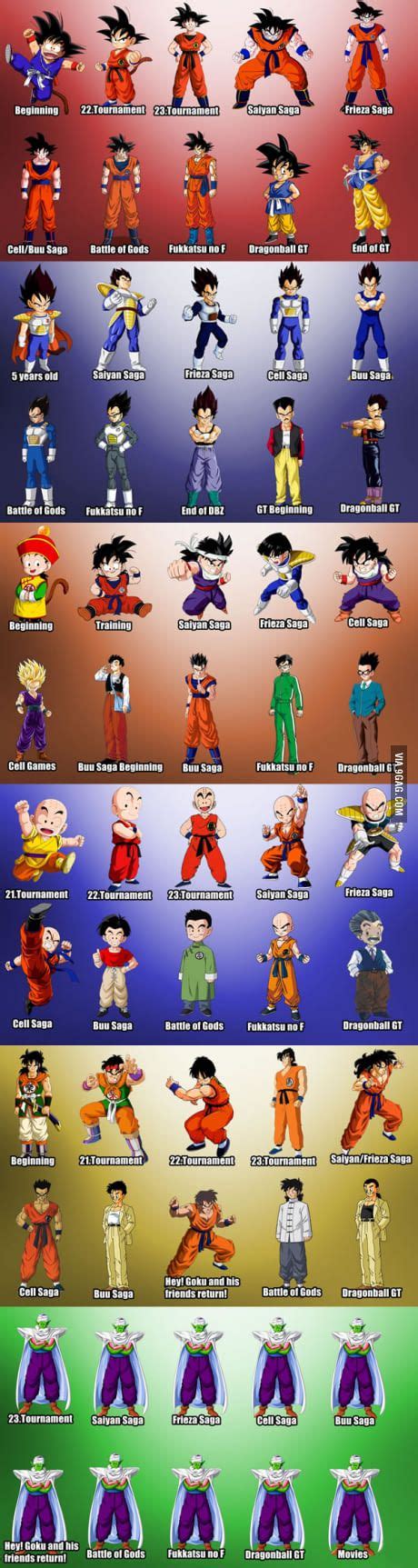 The Evolution Of Dragon Ball Characters | Dragon ball z, Dragon ball ...