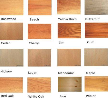 Oh You Wood! | Types of wood, Types of wood flooring, Wood furniture