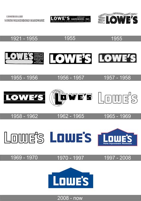 Lowe’s Logo and symbol, meaning, history, PNG, brand