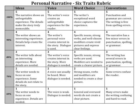 Rubric for personal narratives | Writing rubric, Narrative writing, Personal narrative writing