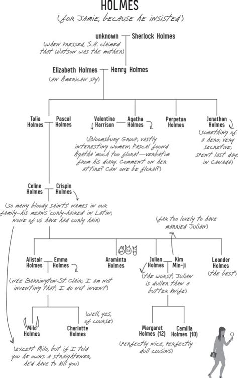 alex haley family tree photos - Sweeping Binnacle Picture Archive