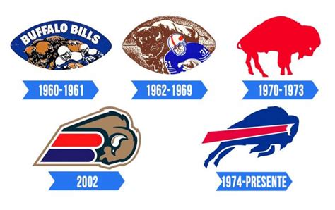 Buffalo Bills Logo | Significado, História e PNG