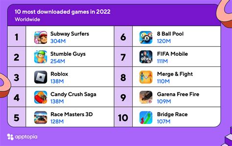 Adjust: Mobile Gaming Trends 2023 - by Dmitriy Byshonkov