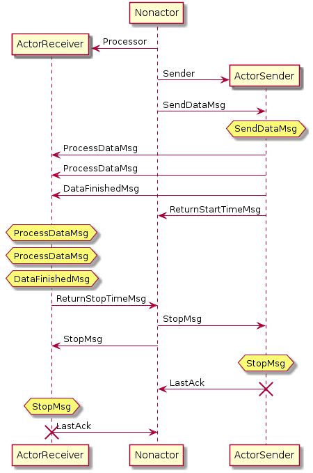 [DIAGRAM] Uml Actor Diagram - MYDIAGRAM.ONLINE