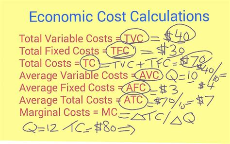 Economic cost calculations. For unit 5, www.inflateyourmind.com by John ...