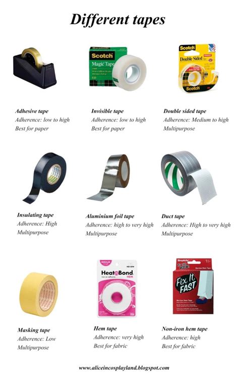 The many types of adhesive tapes for cosplay - Alice in Cosplayland