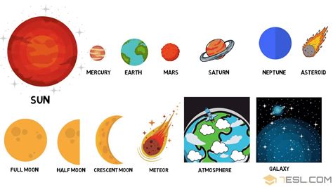 Universe and Space Vocabulary with Pictures • 7ESL