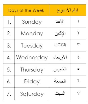 Arabic Vocabulary | TJ Homeschooling