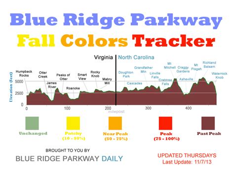 Blue Ridge Parkway Fall Colors Tracker