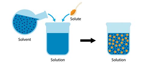 Y7 Science helper - Reference page