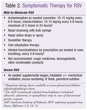 Rsv In Adults Medications - Euaquielela