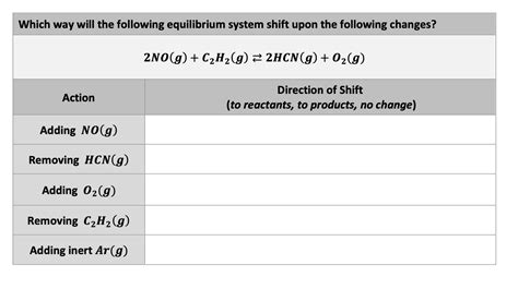 Solved Which way will the following equilibrium system shift | Chegg.com