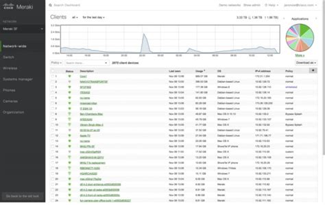 Comparison of Cisco Meraki MX64 vs MX65 vs MX67 vs MX68