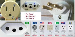 Blog do Simeão: As tomadas elétricas no Brasil e arredores