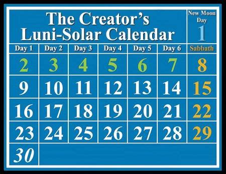 Lunar-Solar Calendar used by early Christians to observe Sabbath Day-- On the ancient calendar ...