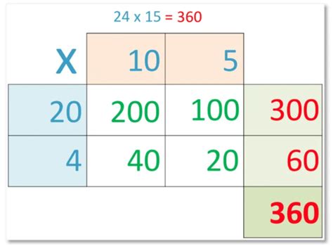 How to do Long Multiplication - Maths with Mum