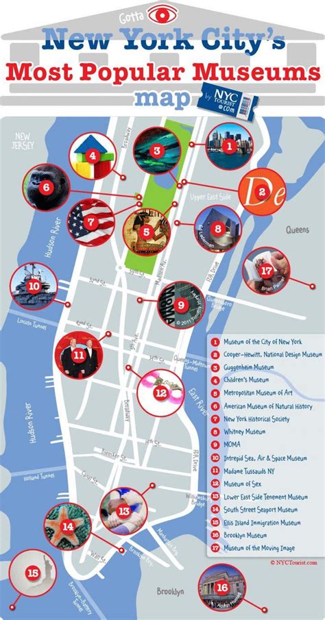 Museos de nueva York mapa de nueva york museos mapa (Nueva York ...