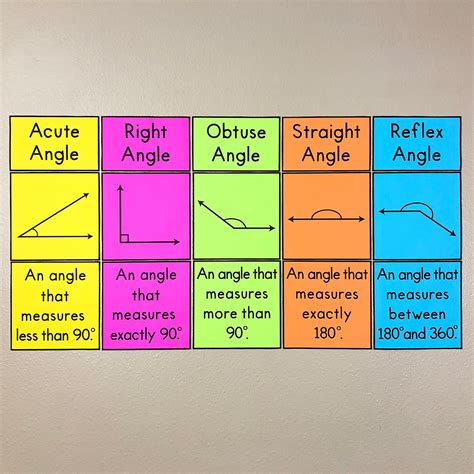 My Math Resources - Types of Angles Posters