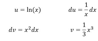 Solving the Integral of ln(x) - Lesson | Study.com