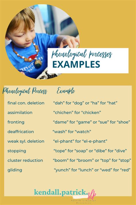 What is a phonological processes disorder? Discover all you need to know! - kendall.patrick.slp