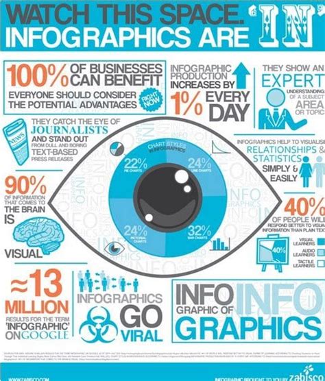 9 Awesome Reasons to Use Infographics in your Content Marketing