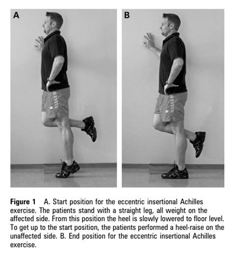 Insertional Achilles Tendinopathy | RunningPhysio