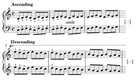 Help with strengthening fingers 3, 4 and 5. : r/piano