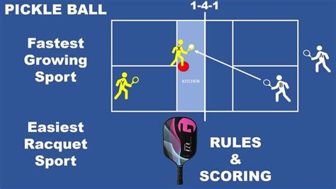 Pickleball Rules | How to play Pickleball | Beginner's Guide - YouTube ...