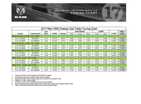 2019 Dodge Ram 1500 Towing Capacity Chart | Psoriasisguru.com