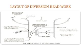 DIVERSION HEAD WORK | PPT