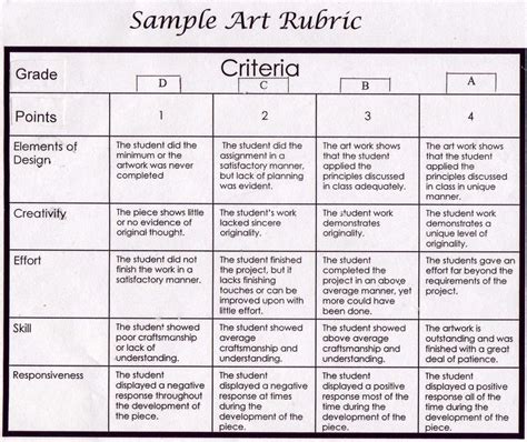 Art Appreciation 2015-16: Grading Rubric