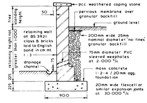 Masonry Block Retaining Wall Construction Details - Wall Design Ideas