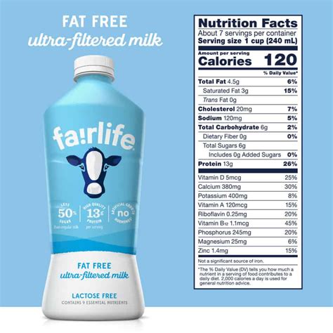 Milk Nutrition Facts Label