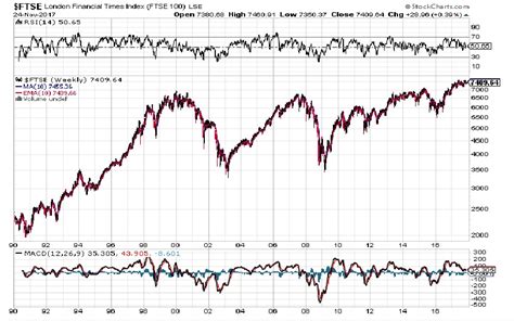 Trading The Contrarian Style With Clarence Yo : FTSE 100 Chart Analysis