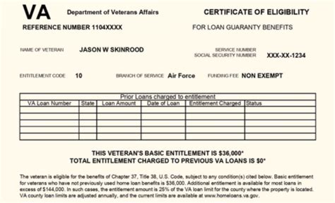 Understanding Your VA Loan Certificate of Eligibility | Jason Skinrood ...