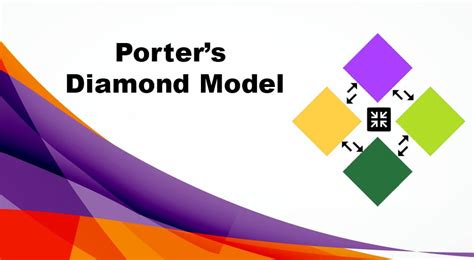 Porter's Diamond Model: Factors, Examples & Strategy - Parsadi