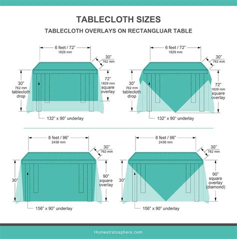 Tablecloth Sizes (Illustrated Charts & Guide)