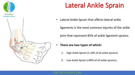 Ankle Sprain Grades