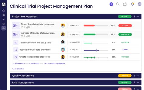 Clinical Trial Project Management Plan Template