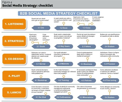 Social Media Marketing Plan - 30+ Examples, Format, Pdf, Tips