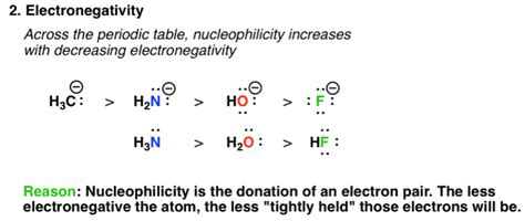 Question about nucleophilicity trends : r/Mcat