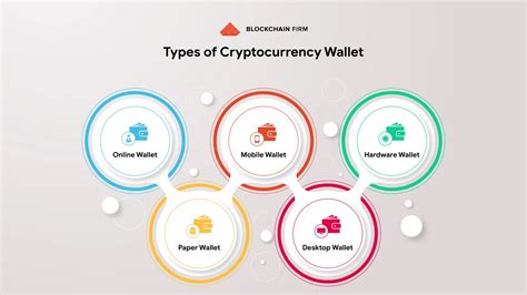 Know about the Types of Cryptocurrency Wallets and its sub-categories